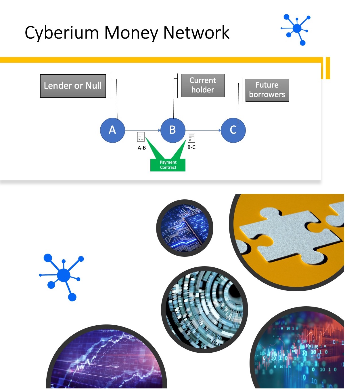 Cyberium Money Network