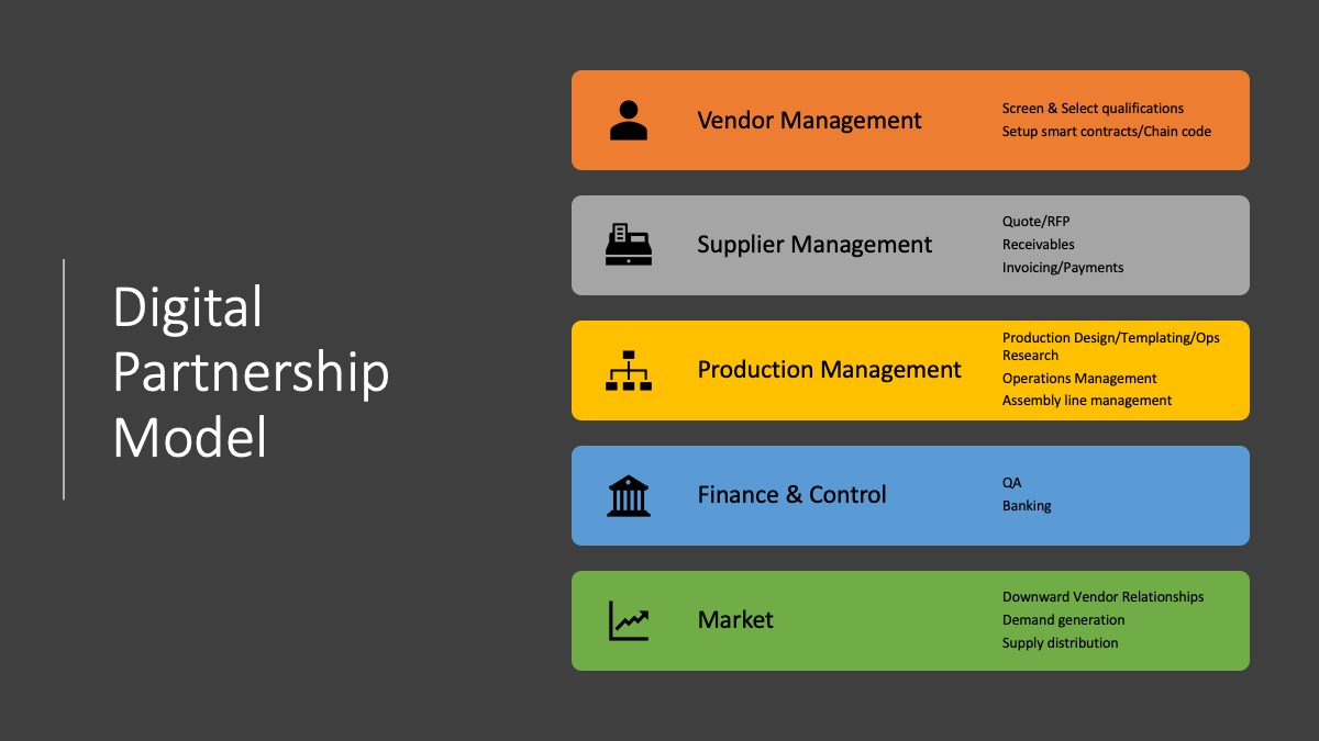 Partnership