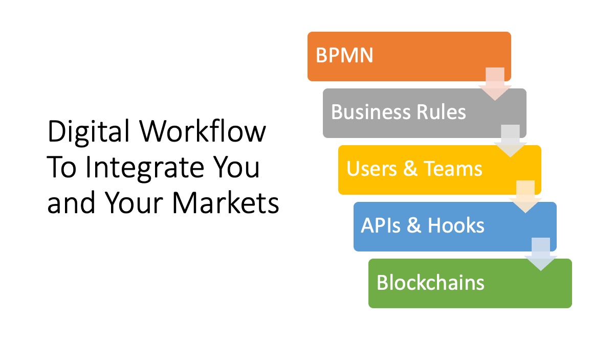 Digital Workflow